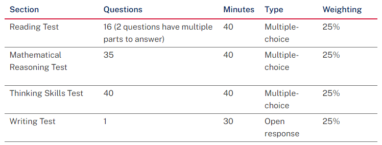 selective test table