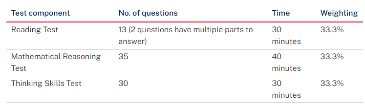 oc test table