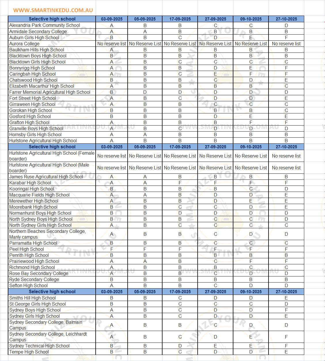 selective_reserve_list