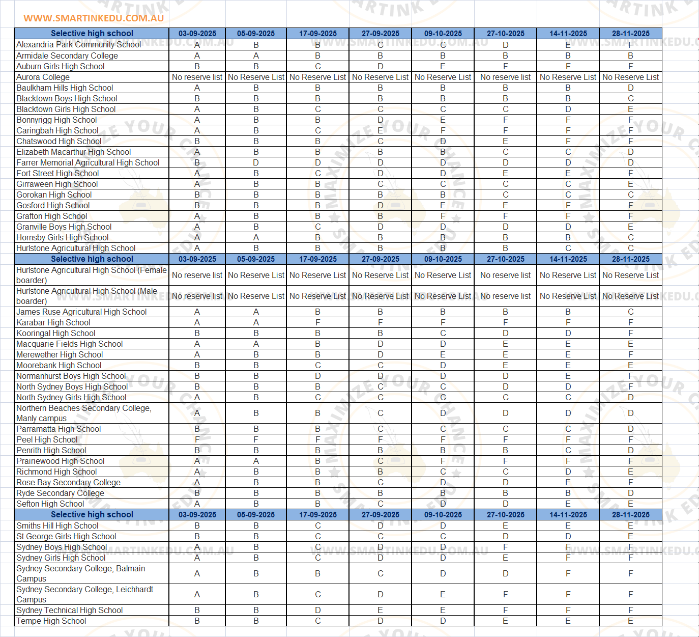 selective_reserve_list