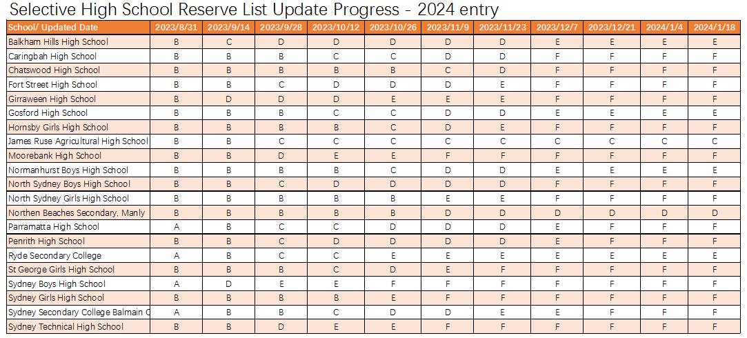 2024 entry reserve list
