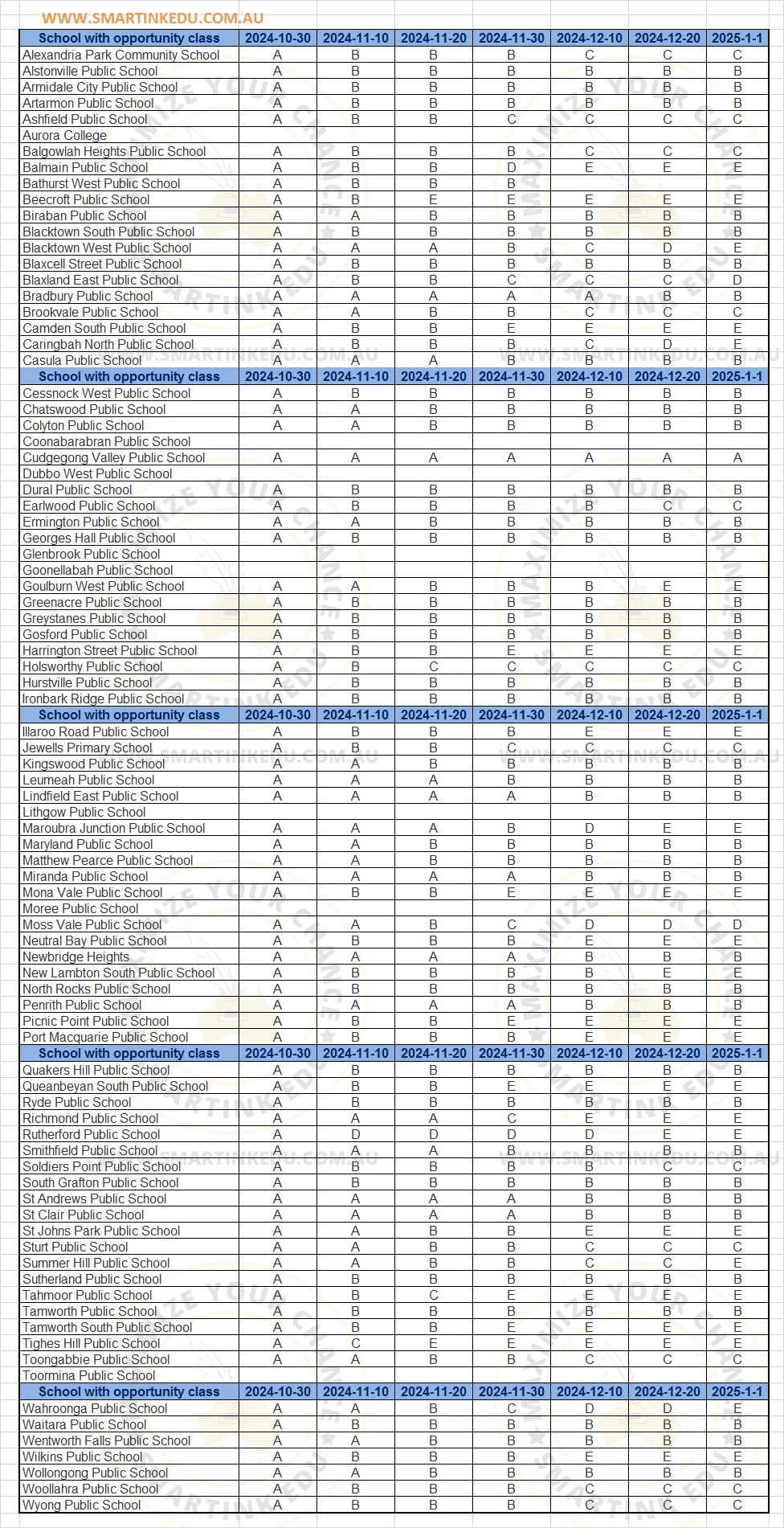 Opportunity Class (OC) Reserve List 2025
