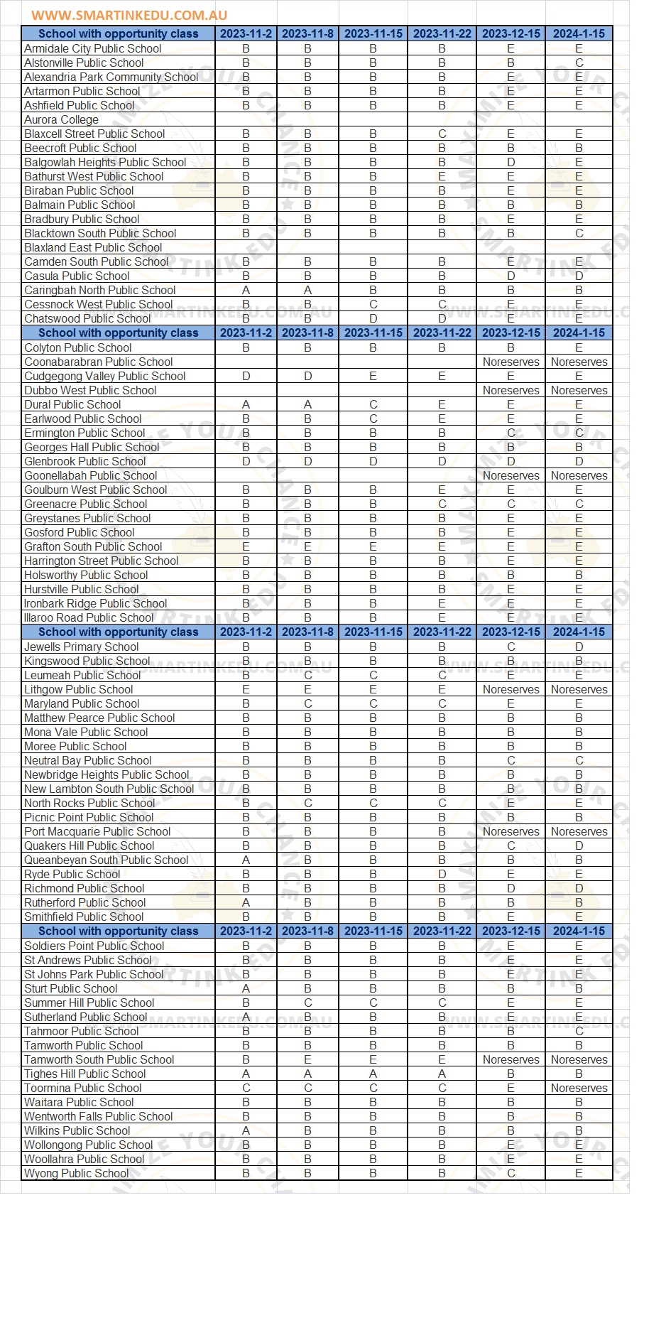 Opportunity Class (OC) Reserve List 2024
